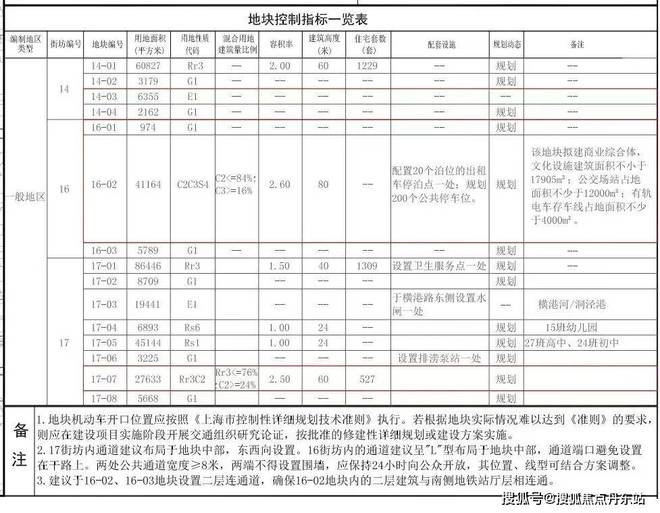 招商时代潮派【2025年楼盘优缺点分析】楼盘图文资料多维度解读(图14)