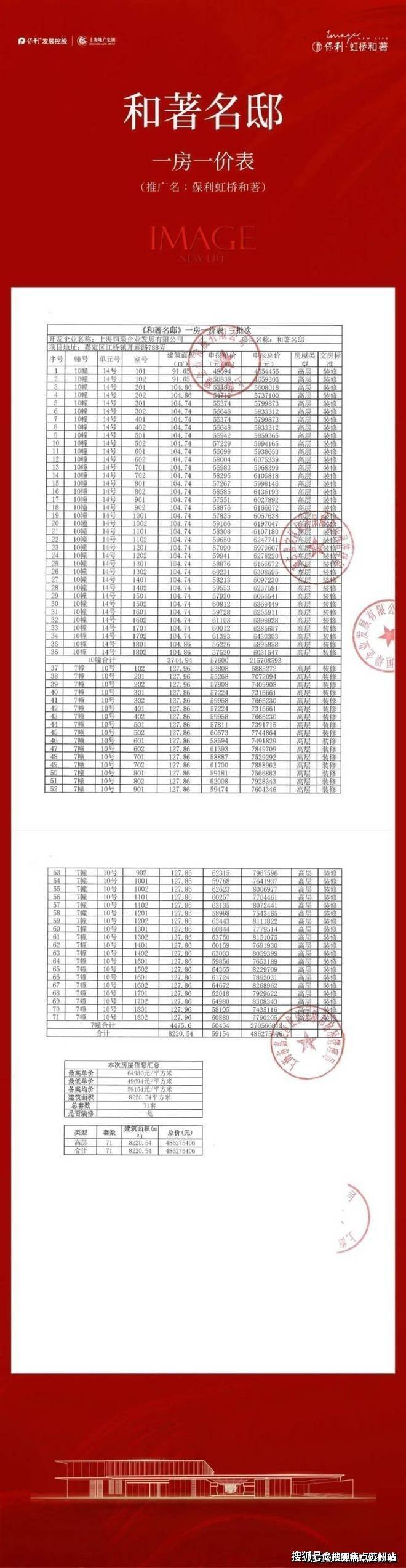 保利虹桥和著(保利虹桥和著售楼处)首页网站-2025(售楼处中心)欢迎您-周边环境-户型-价格-地址-楼盘详情-户型配套-电话-交房时间(图1)