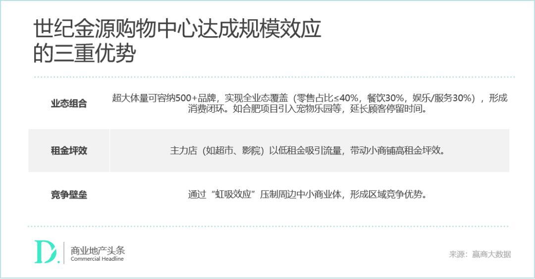 中国“巨无霸”商场鼻祖：北京起家却在华东、西南拼得最狠！(图1)