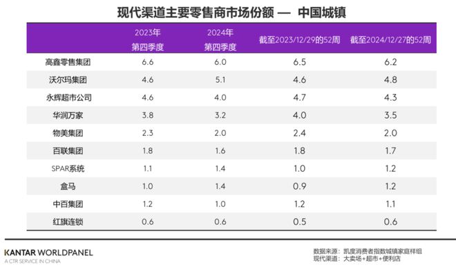 盒马当代活力银发族的“新社区食堂”(图2)