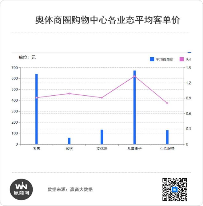 EICLIVE欧美广场差异化密码：以米其林「味觉地标」超强聚合城市消费(图6)
