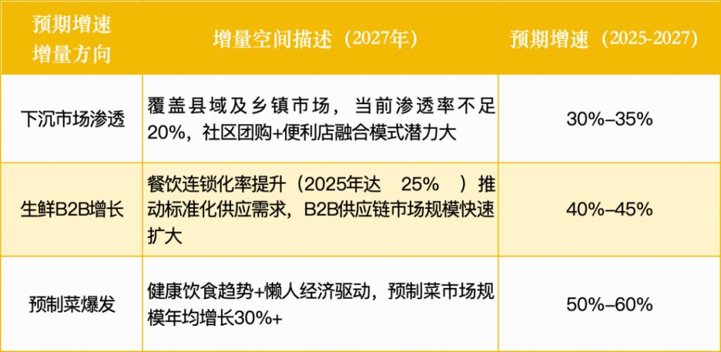 福建跑出超级独角兽：60000亿赛道又有新机会(图1)