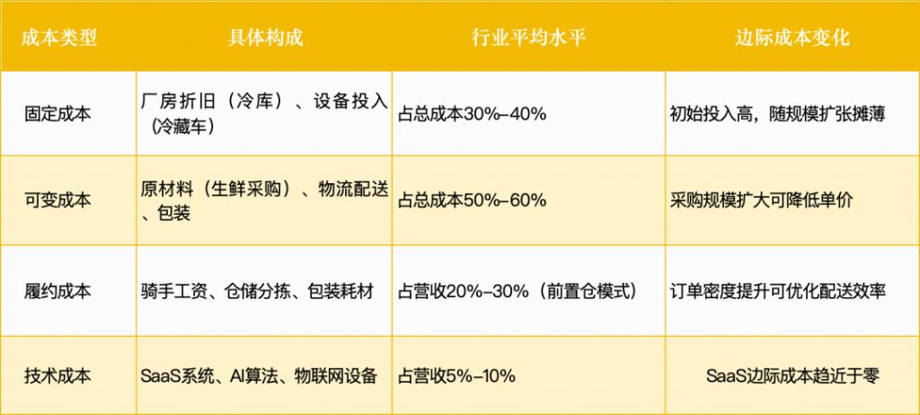 福建跑出超级独角兽：60000亿赛道又有新机会(图5)