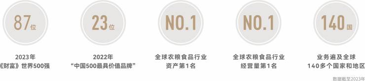 中粮大悦未来城-悦著央宸-建面约115-143㎡-一房一价-装修效果图-高绿化(图1)