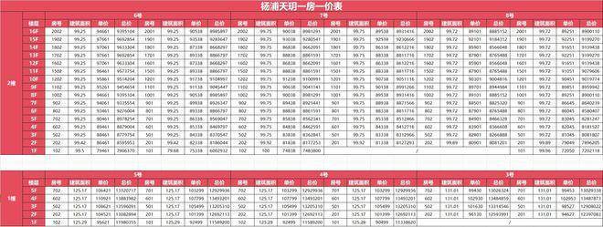 越秀杨浦天玥售楼处电话越秀杨浦天玥售楼中心电话楼盘百科首页网站楼盘百科首页网站24小时热线(图2)