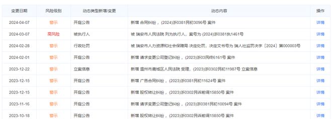 唏嘘！七都温州中心之后温州一曾称投资100亿大项目搁浅公司破产！(图9)