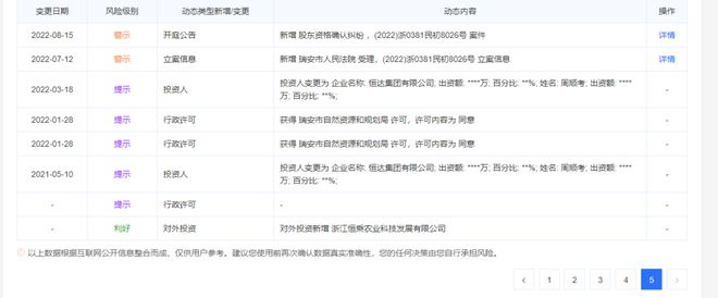 唏嘘！七都温州中心之后温州一曾称投资100亿大项目搁浅公司破产！(图7)