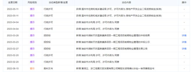 唏嘘！七都温州中心之后温州一曾称投资100亿大项目搁浅公司破产！(图8)