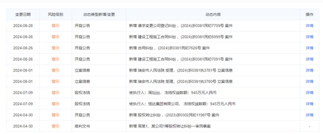 唏嘘！七都温州中心之后温州一曾称投资100亿大项目搁浅公司破产！(图10)