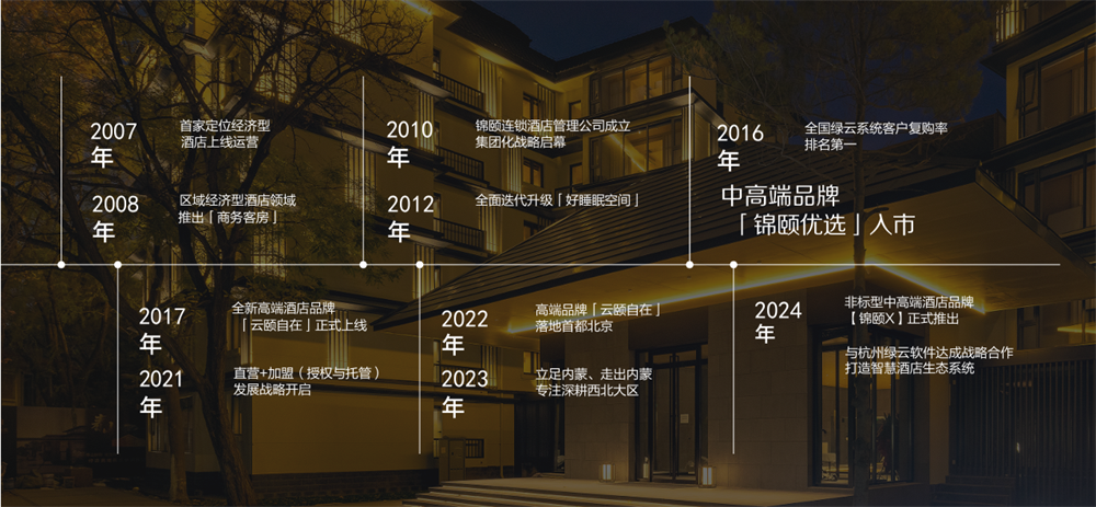 揭秘区域市场连锁酒店生意经：复购复投与舍得文化(图13)