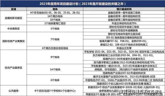 一文读懂未来港元启折扣到底彻底疯了揭秘未来港元启房子值不值得买？(图5)