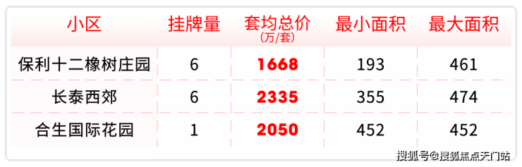 保利西郊和煦领墅(营销中心)首页网站-保利西郊和煦领墅(售楼处)欢迎您-地址-价格-户型-小区环境-楼盘详情-交房时间-周边配套-售楼处电话(图11)