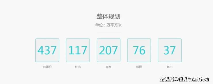 大华梧桐院售楼处-中环桃源里-首页网站-2025中环桃源里楼盘测评-售楼处欢迎您_最新房价户型(图6)
