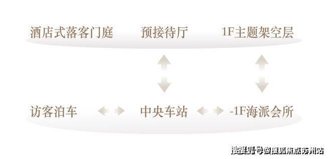 海上清和玺(售楼处电话)海上清和玺首页网站-销售中心()-小区环境-户型-价格-地址-楼盘详情-周边配套-售楼处电话(图8)