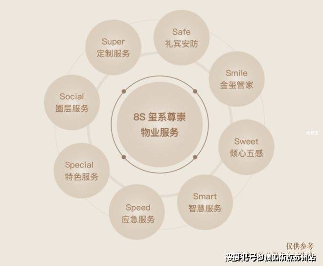 海上清和玺(售楼处电话)海上清和玺首页网站-销售中心()-小区环境-户型-价格-地址-楼盘详情-周边配套-售楼处电话(图25)