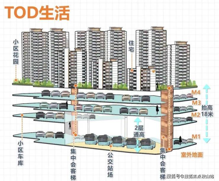 2025越秀公交天悦云山府售楼处电话-深圳(越秀公交天悦云山府)首页网站-最新房价-户型-容积率-小区配套-楼盘详情价格户型(图4)