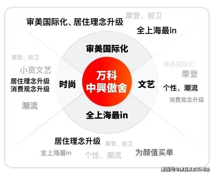 万科中兴傲舍(营销中心)首页网站-万科中兴傲舍销售中心(售楼处)-楼盘欢迎您-楼盘详情-交房时间-周边配套-地址-最新价格-户型-小区环境(图1)