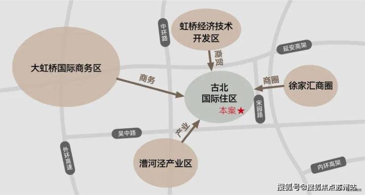 古北99(古北99售楼处)首页网站-2025房价_楼盘评测丨地址丨详情丨售楼处电话丨交房时间(图6)
