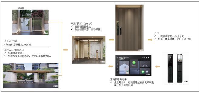 ☏聚焦@中建山水雅境售楼处发布：中建山水雅境附加价值拉满(图7)