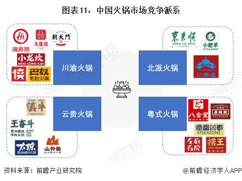 预见2025：《2025年中国火锅行业全景图谱》（附市场现状和发展趋势等）(图11)