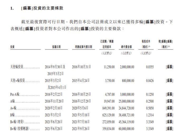 历经8轮融资遇见小面冲刺港股IPO京东前CEO徐雷为独立董事IPO直通车(图1)