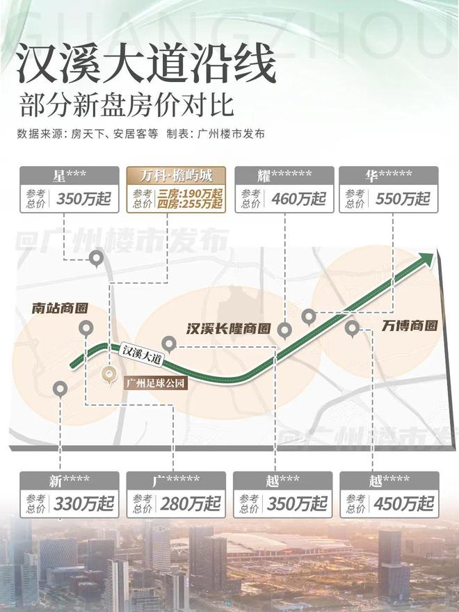 实景开放爆场！万科南站首秀把同行都震住了(图19)