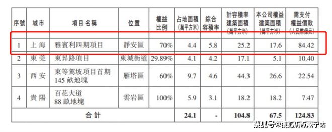 ℘® ꦿ℘中兴傲舍售楼处丨静安中兴傲舍发布：品质新选择!(图7)