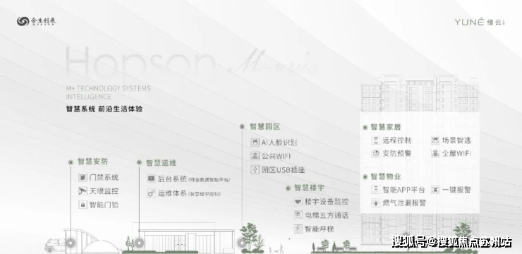 缦云上海(营销中心)首页网站-缦云上海销售中心(售楼处)-楼盘欢迎您-地址-价格-户型-小区环境-楼盘详情-交房时间-周边配套-售楼处电话(图10)