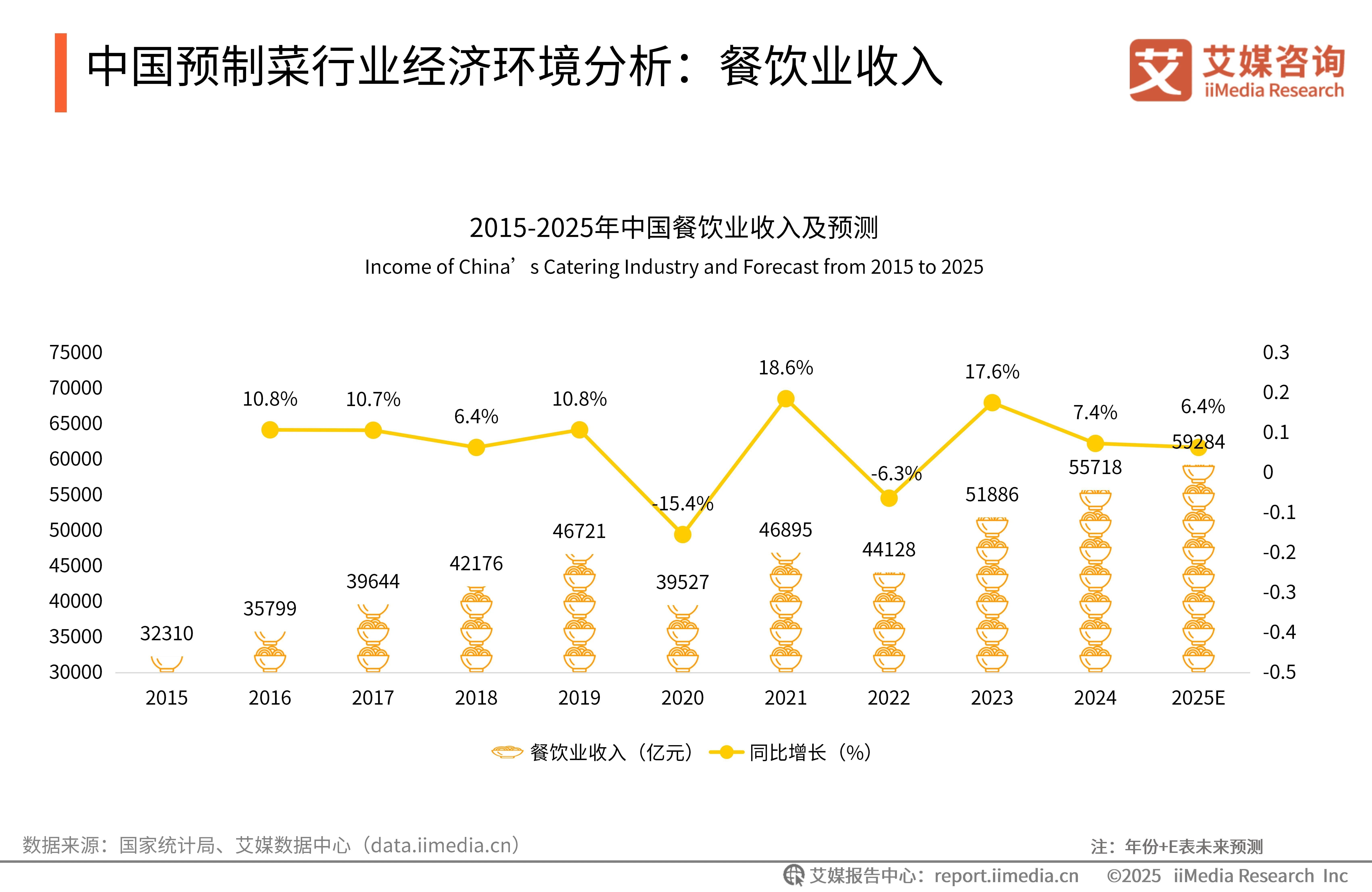 艾媒咨询2024-2025年中国预制菜产业发展蓝皮书(图2)
