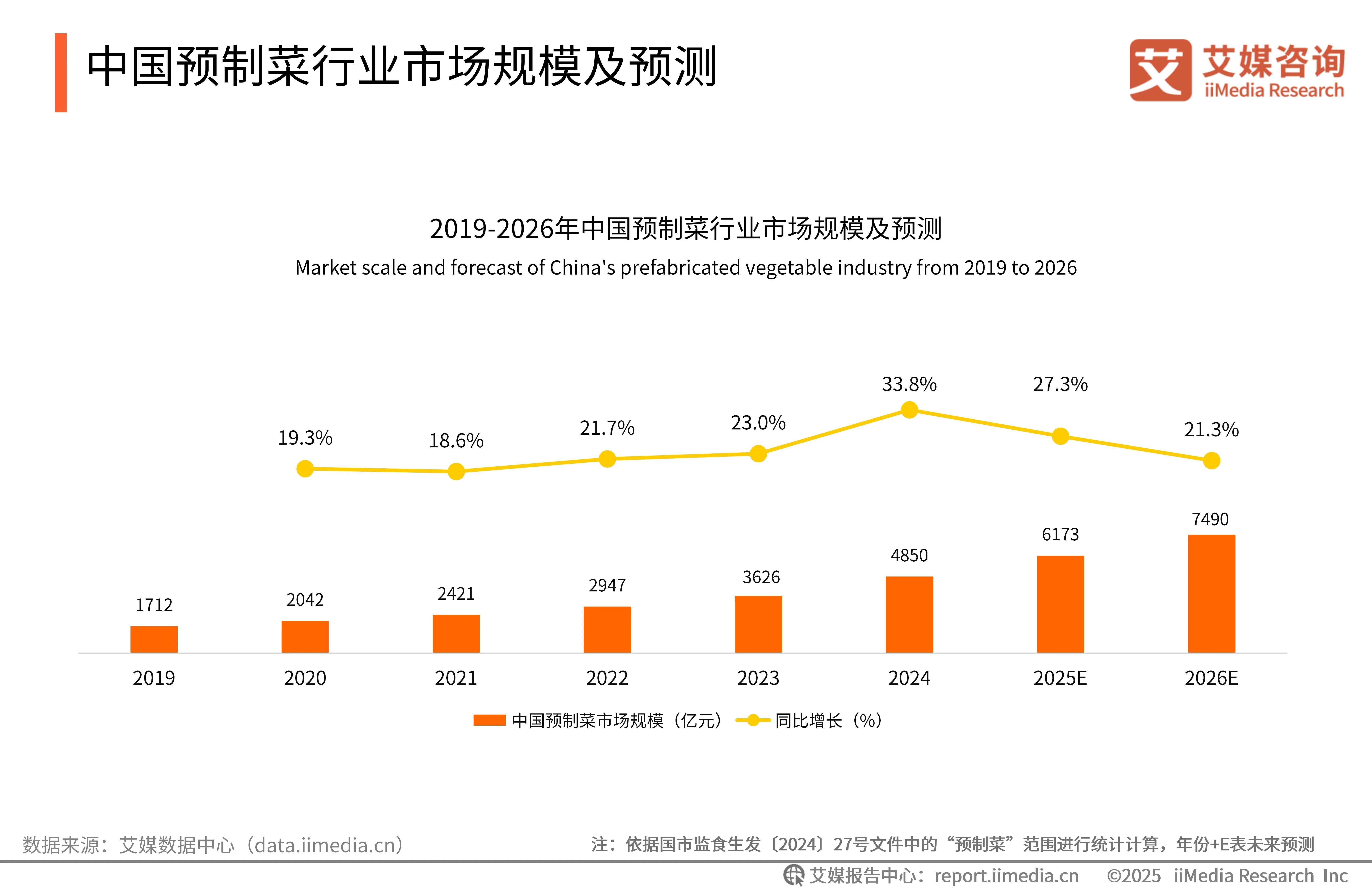 艾媒咨询2024-2025年中国预制菜产业发展蓝皮书(图3)