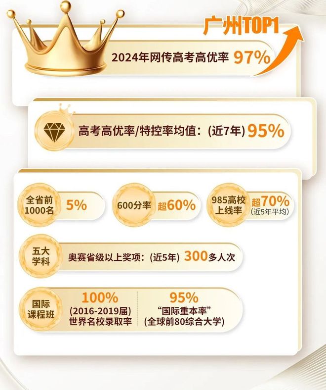 联手广雅+超110%高使用率花都迎来“好房子”范本！(图9)