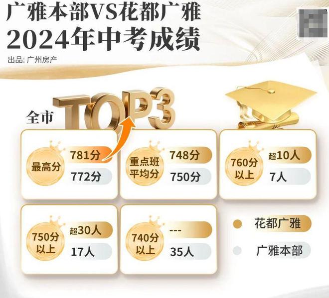 联手广雅+超110%高使用率花都迎来“好房子”范本！(图5)
