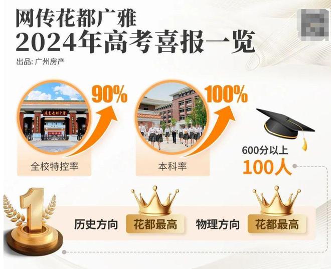 联手广雅+超110%高使用率花都迎来“好房子”范本！(图4)