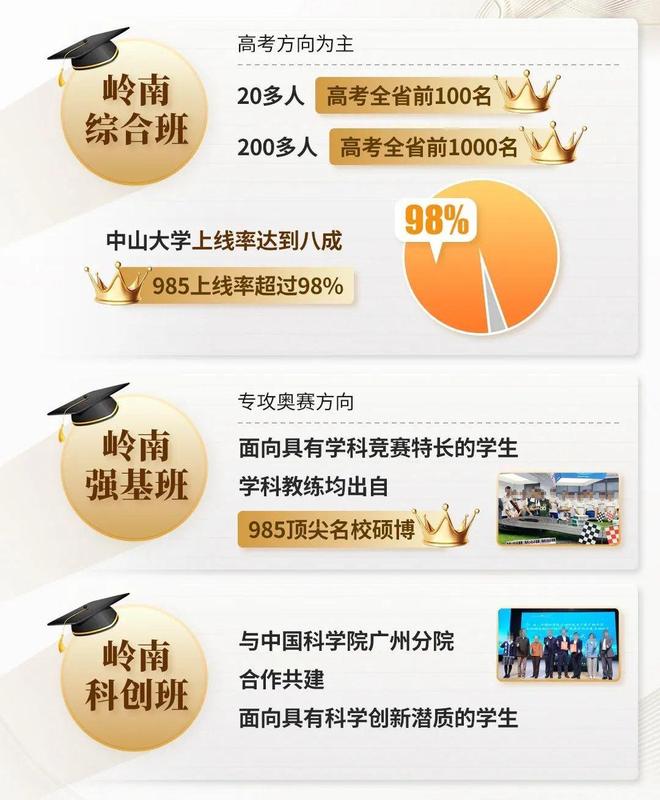 联手广雅+超110%高使用率花都迎来“好房子”范本！(图11)
