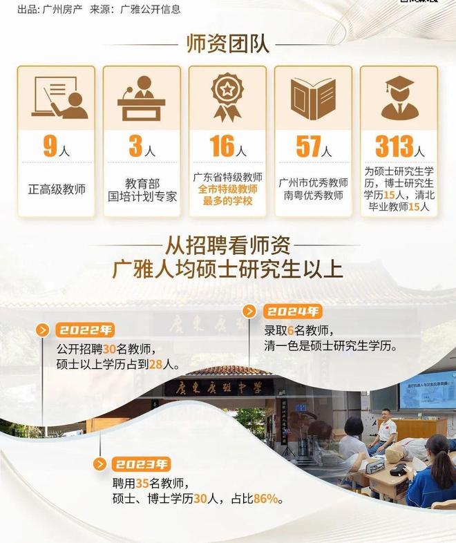 联手广雅+超110%高使用率花都迎来“好房子”范本！(图12)