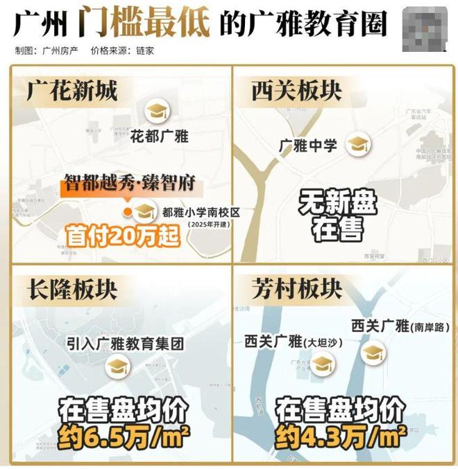 联手广雅+超110%高使用率花都迎来“好房子”范本！(图14)