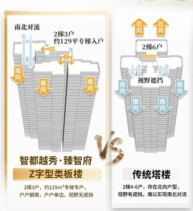 联手广雅+超110%高使用率花都迎来“好房子”范本！(图24)