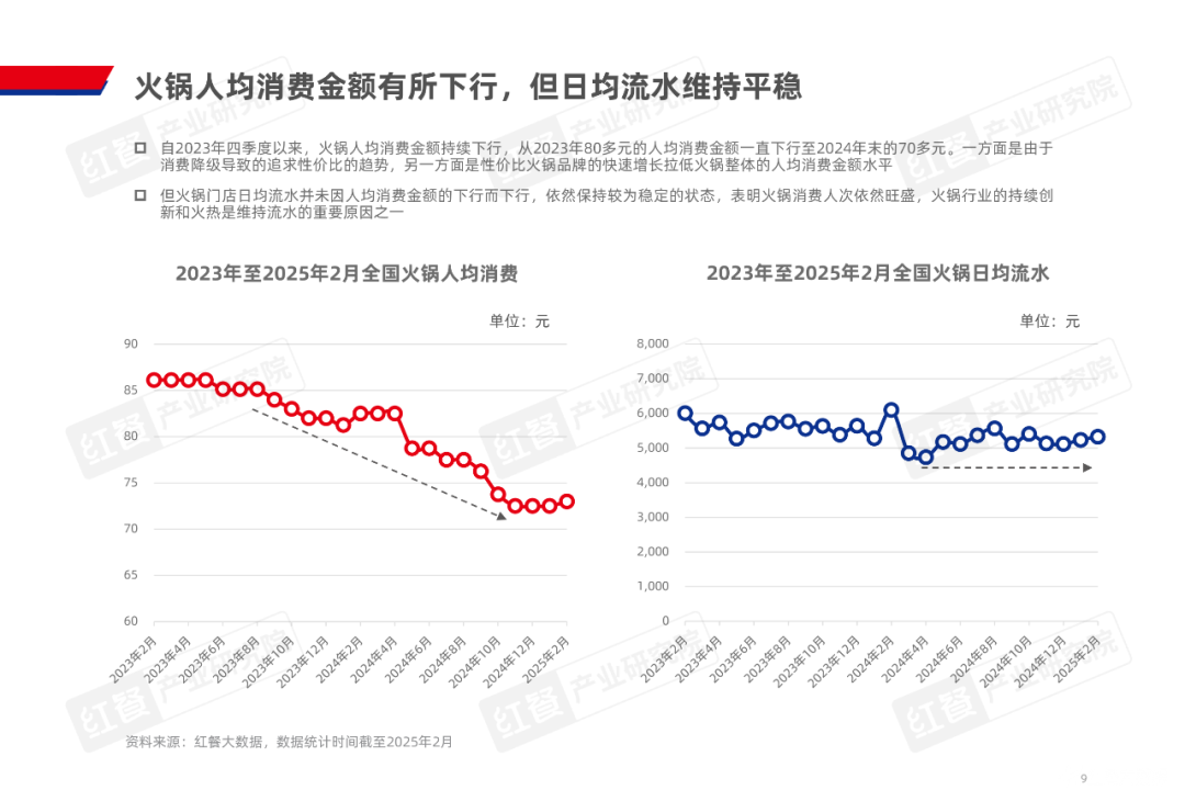 海底捞求变：高端化与下沉市场能否兼得？(图1)