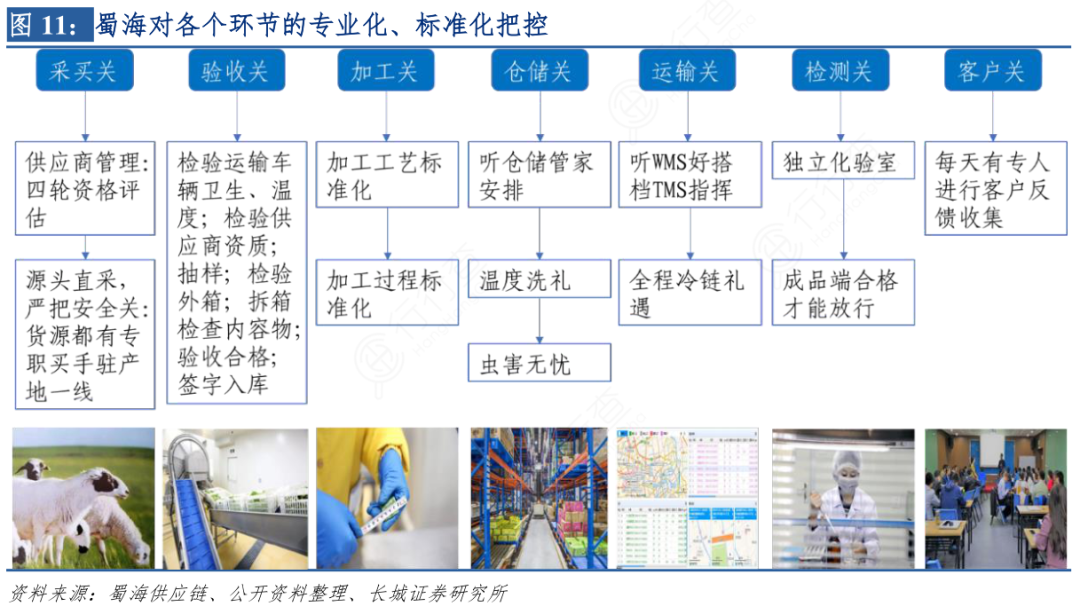 海底捞求变：高端化与下沉市场能否兼得？(图3)