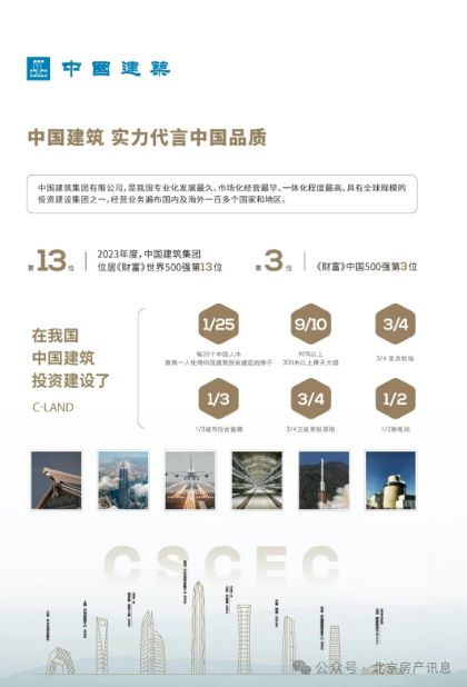 北京紫京宸园【发布】售楼处电线动态@房天下(图9)