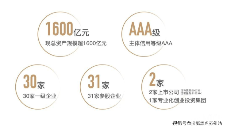 狮山澜庭壹号院：低密墅区新标杆利率下调置业正当时(图5)