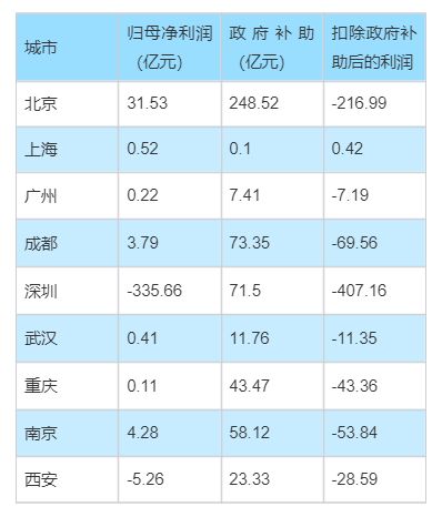 中国唯一“没有机场”的省会正在疯狂建地铁(图2)