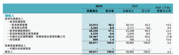 中国唯一“没有机场”的省会正在疯狂建地铁(图6)