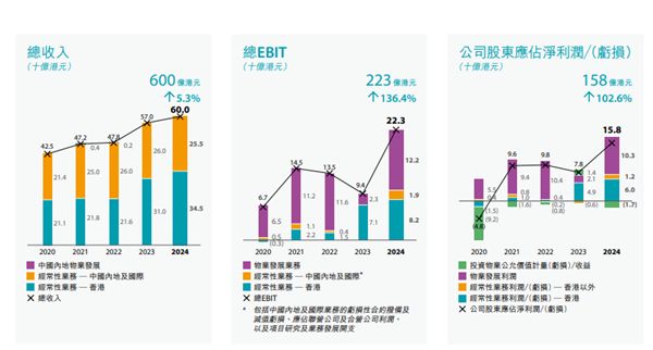 中国唯一“没有机场”的省会正在疯狂建地铁(图5)