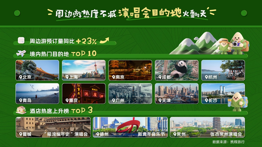 消费新观察｜端午消费上“新”不只有粽子(图6)