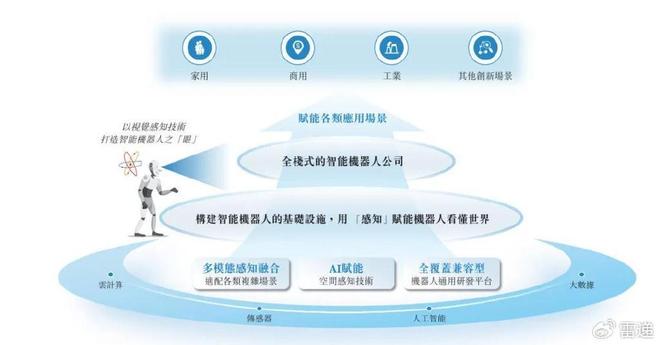 乐动机器人冲刺港股：年营收47亿亏5648万阿里CEO吴泳铭是股东(图1)
