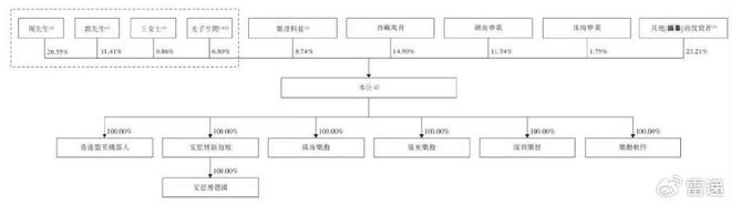 乐动机器人冲刺港股：年营收47亿亏5648万阿里CEO吴泳铭是股东(图4)