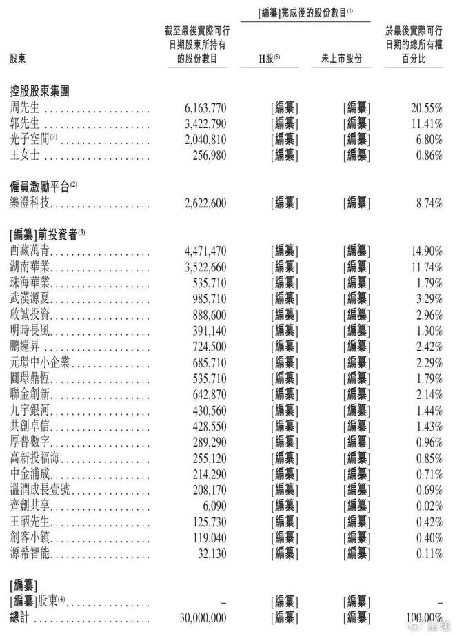 乐动机器人冲刺港股：年营收47亿亏5648万阿里CEO吴泳铭是股东(图5)