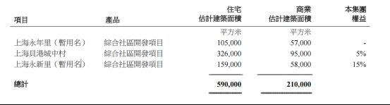 瑞安房地产赚钱好难(图9)
