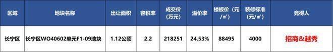 百度热搜®招商越秀·和樾长宁售楼处发布：和樾长宁理想人居(图3)